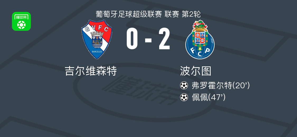 官方入口-波尔图2-0吉尔维森特,弗罗霍尔特建功,佩佩锁定胜局