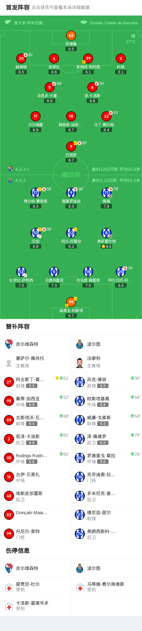 官方入口-波尔图2-0吉尔维森特,弗罗霍尔特建功,佩佩锁定胜局