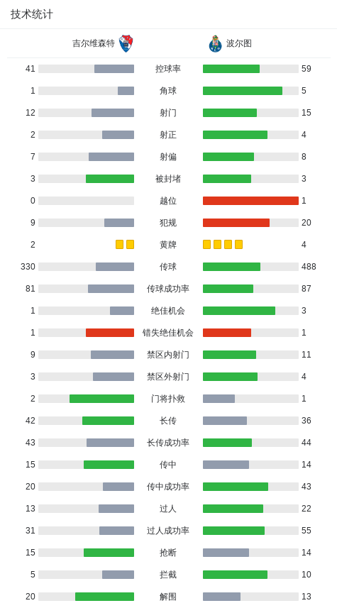 官方入口-波尔图2-0吉尔维森特,弗罗霍尔特建功,佩佩锁定胜局