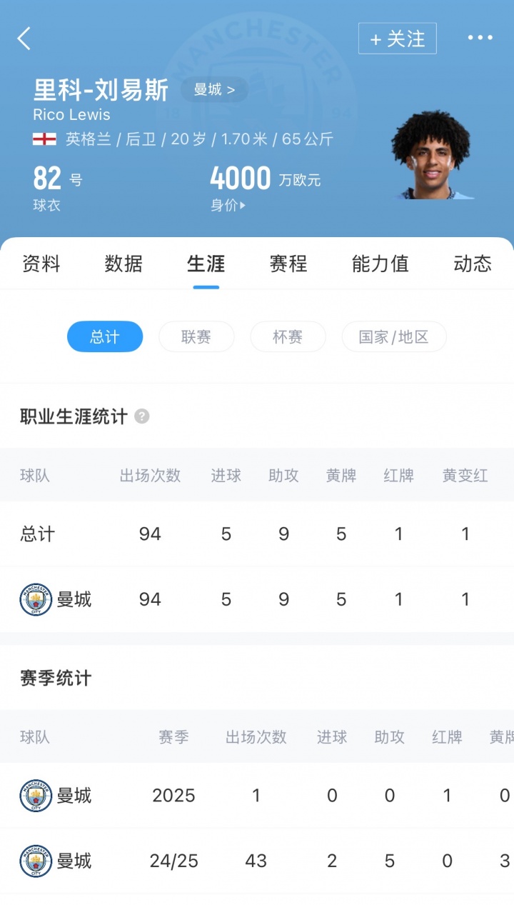 官方入口-拒绝2500万镑放人！罗马诺：20岁刘易斯将与曼城续约至2030年