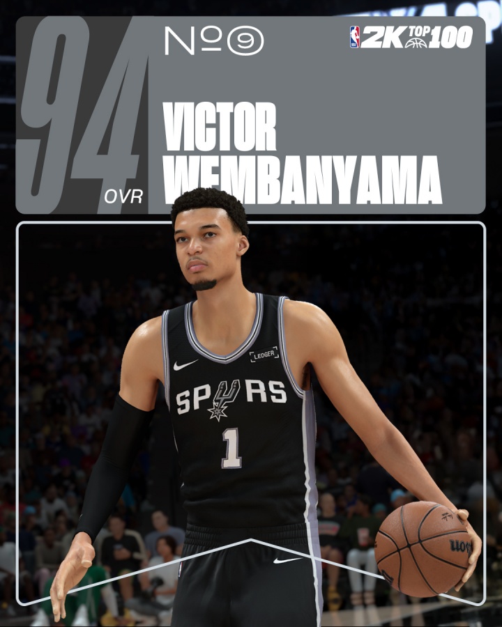 开云体育-2K26能力值排名10-6:杜兰特93 文班 塔图姆 詹姆斯 库里四人94!