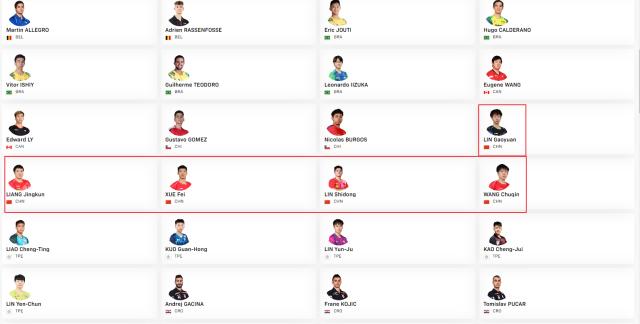 1745307554667023615.png 世乒赛名单解读:3名奥运冠军缺席 男女双着眼未来