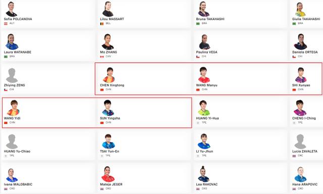 1745307590783057353.png 世乒赛名单解读:3名奥运冠军缺席 男女双着眼未来