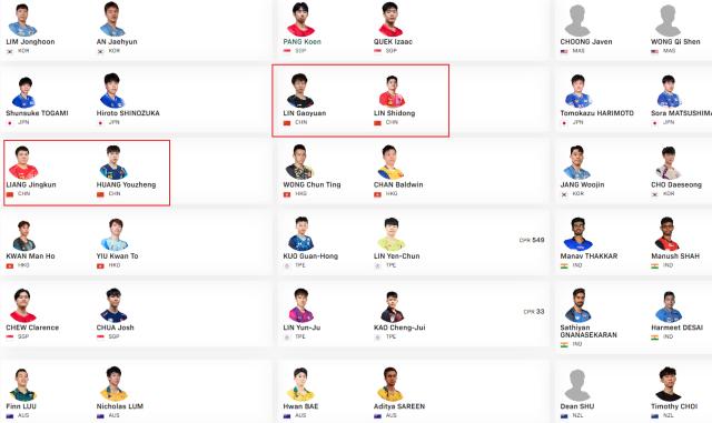 1745307623781074338.png 世乒赛名单解读:3名奥运冠军缺席 男女双着眼未来