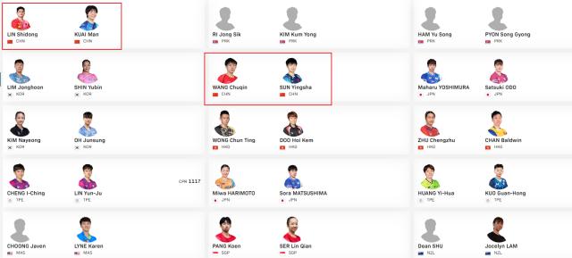 1745307730492020276.png 世乒赛名单解读:3名奥运冠军缺席 男女双着眼未来