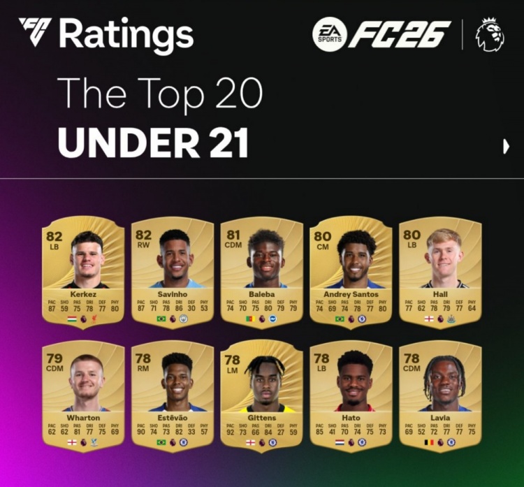 体育平台-FC26英超U21官方评分：科尔克兹与萨维尼奥并列榜首，均获82分